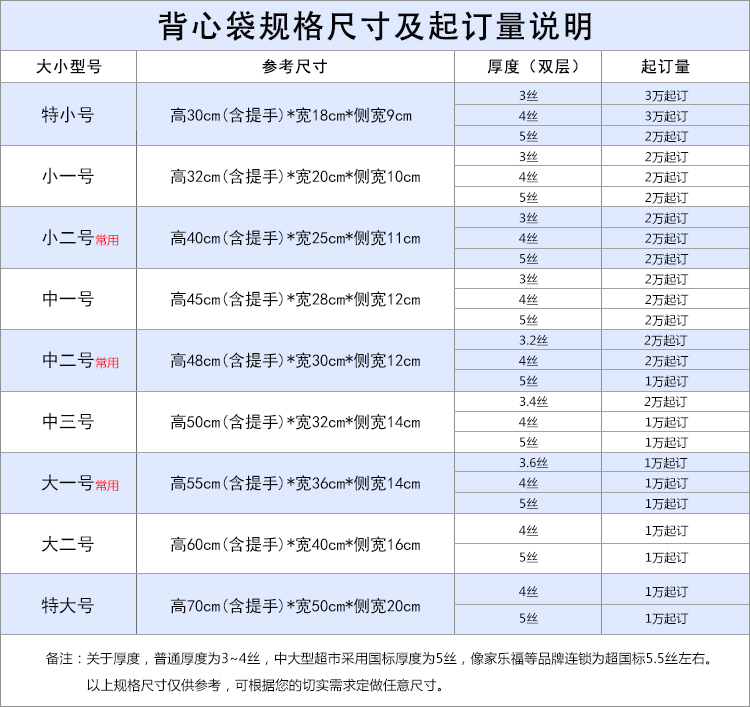 定做塑料袋数量